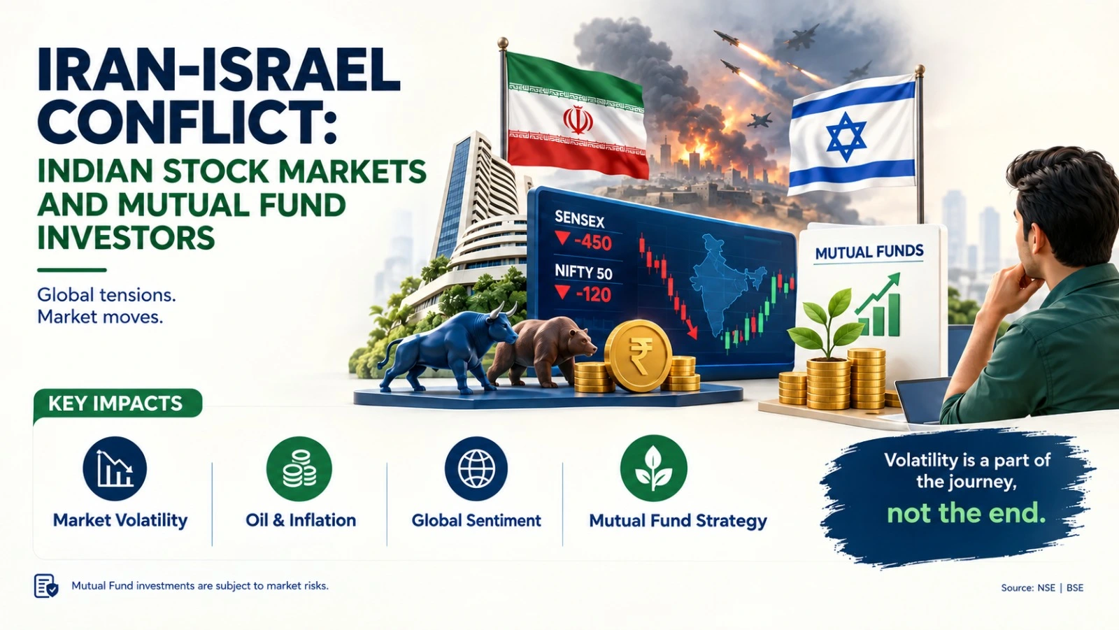 Iran-Israel Conflict: Indian Stock Markets and Mutual Fund Investors
